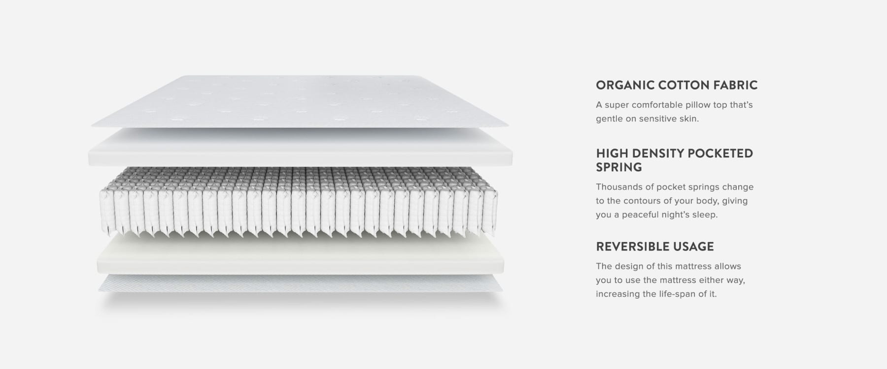 Foam Mattress vs Spring Mattress Castlery Singapore